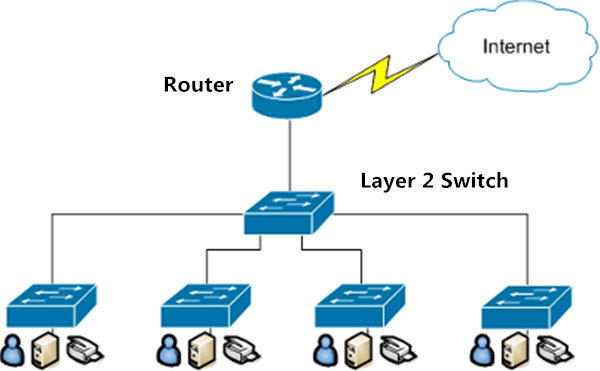 سوییچ های Layer 3